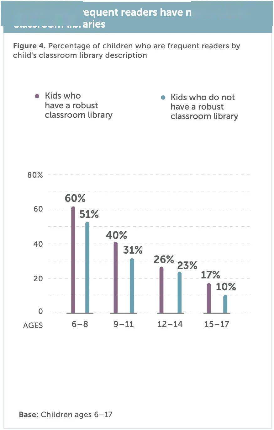 《儿童与家庭阅读报告》最新出炉｜收入越高的家庭，孩子越爱阅读！ 
