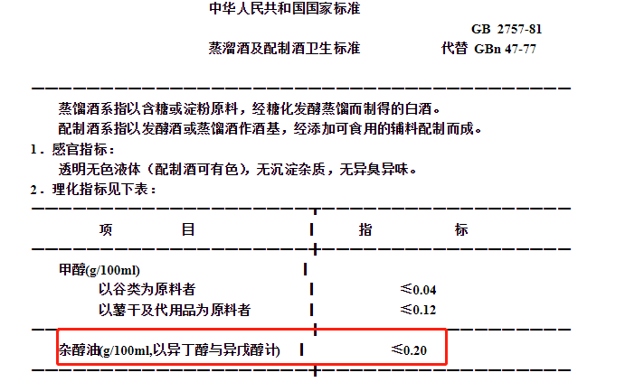 为什么洋酒比白酒更容易上头？