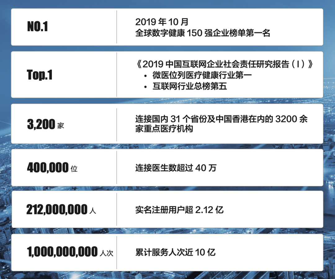 疫情期间就医问题该如何解决？教你实现就医最高「性价比」