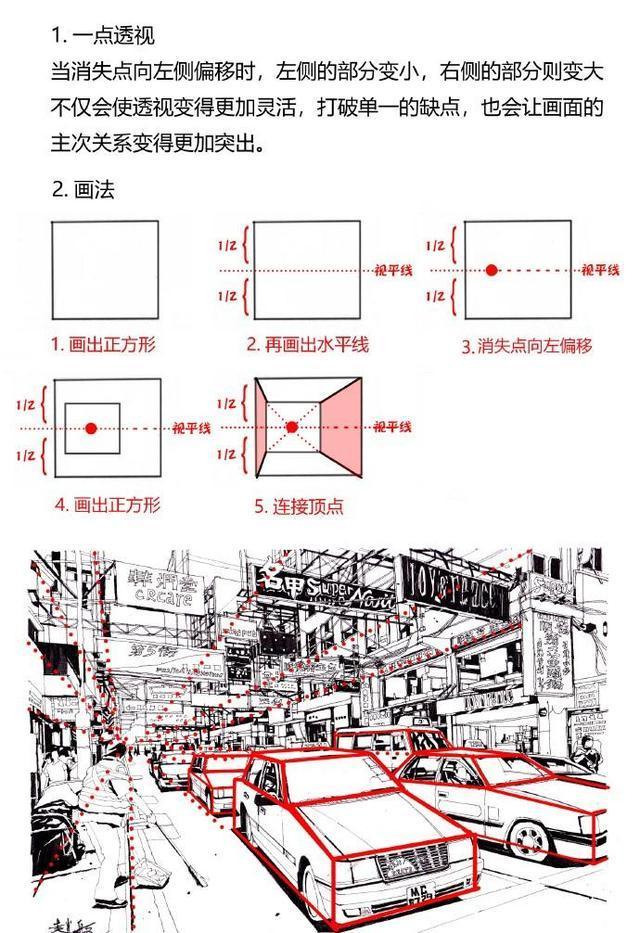 透视干货！透视原理及画法详解你知道多少？