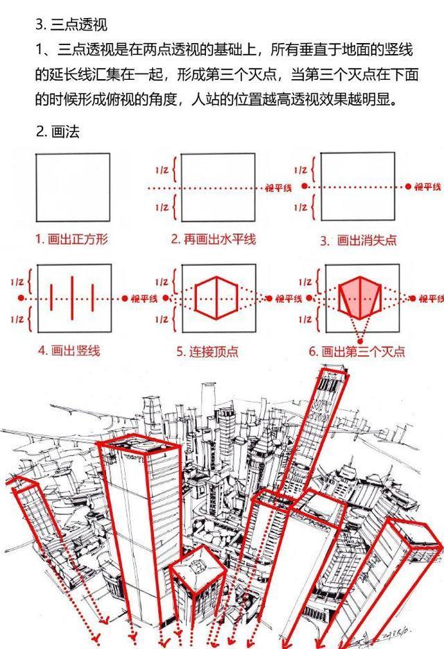 透视干货！透视原理及画法详解你知道多少？