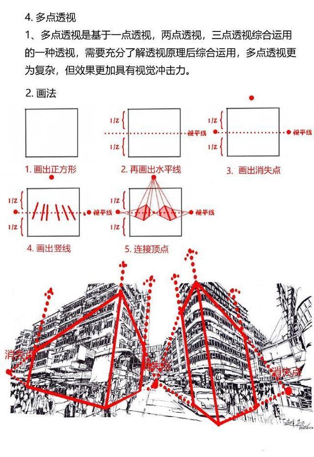 透视干货！透视原理及画法详解你知道多少？