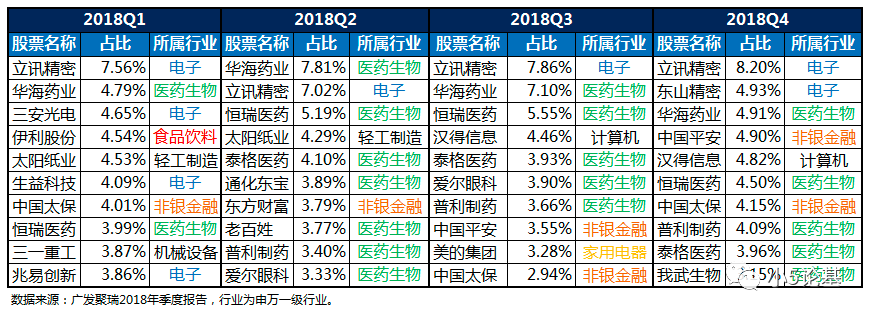 Fund Talk | 广发基金费逸：坚持做长期正确的事情，早晚会沉淀出一个好结果