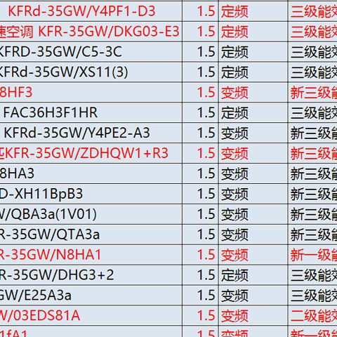 反季买空调更便宜！20款京东自营1.5匹空调清单，从定频三级到变频新能效一级~ 什么空调值得买？