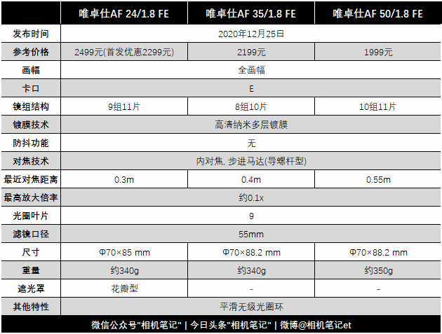 一款刚刚开卖的全幅微单镜头