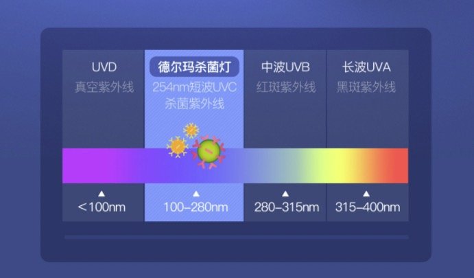 纯物理杀菌，可拆卸收纳，这款便携式蓝牙UV杀菌灯了解一下？