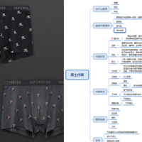 男士内裤如何选择，我帮你整理了一张图，叫你如何驯服一条更好的内裤
