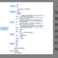 男士内裤如何选择，我帮你整理了一张图，叫你如何驯服一条更好的内裤