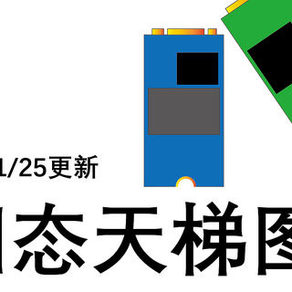 消费级固态硬盘天梯图及使用说明/2021年SSD市场展望（2021.1.25更新)