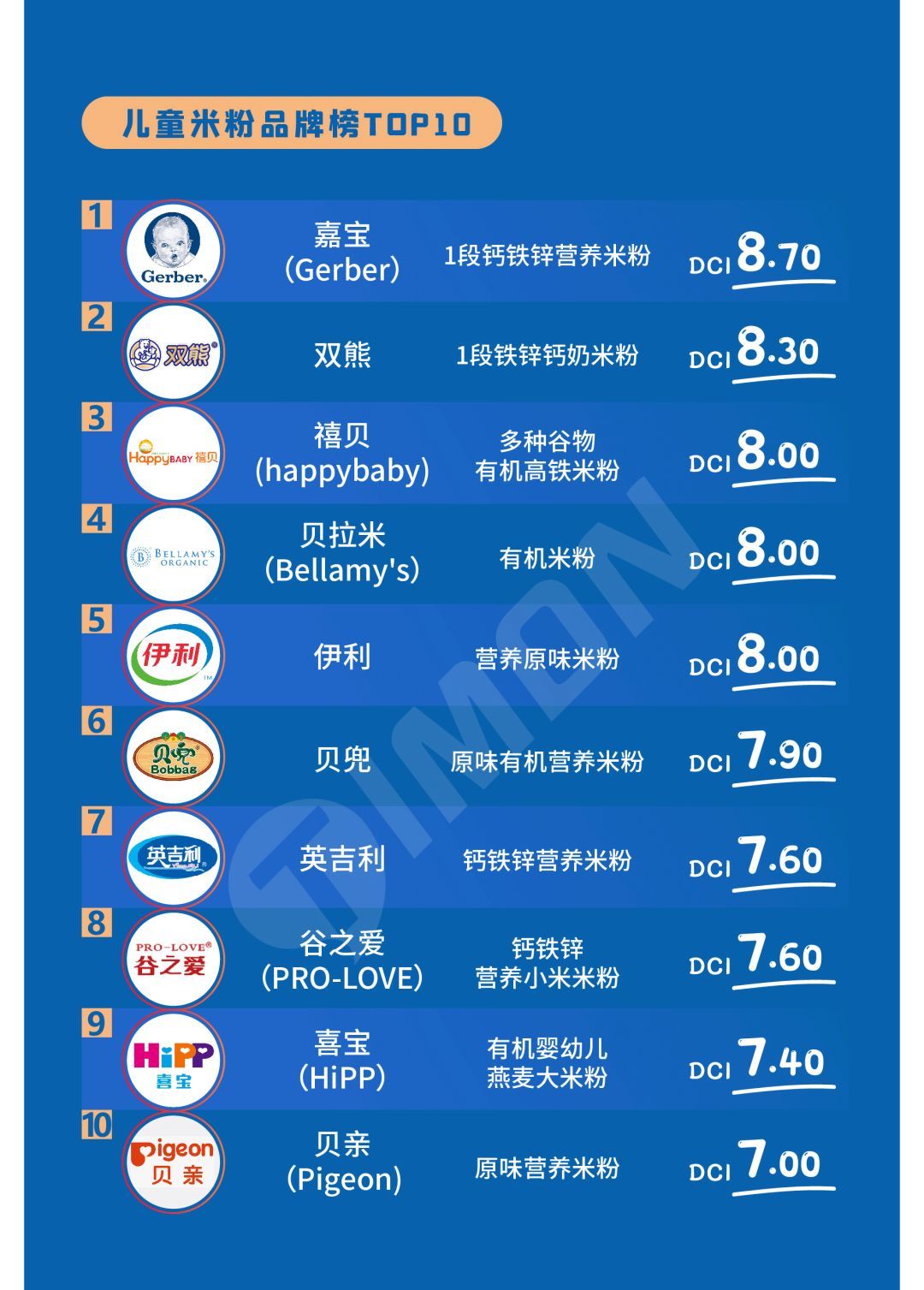 2020町芒食品领域品牌榜