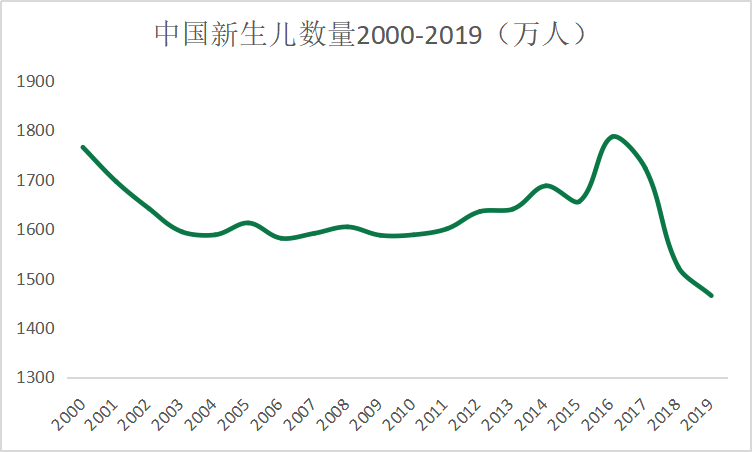 中国奶酪市场逼近百亿，每年增速超过20%