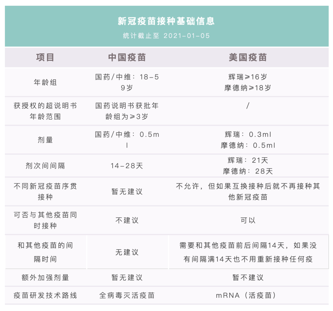 一文读懂新冠疫苗的接种