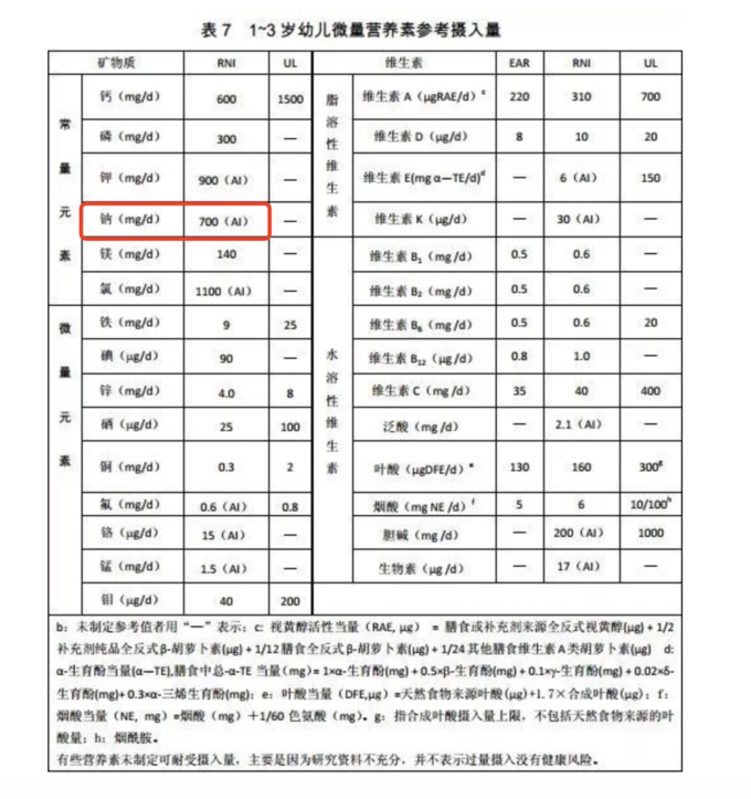 宝贝爱吃｜对比了几款儿童米饼，这 1 款最值得买～