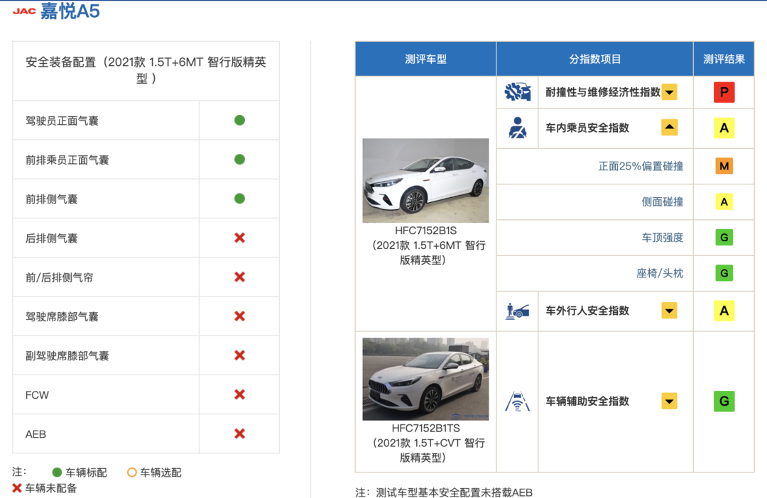 解读C-IASI中保研2021年测评结果：蔚来、理想为造车新势力正名