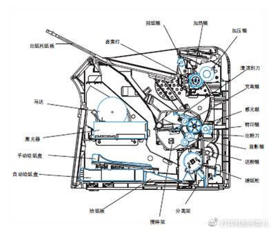 从生态平衡到打印机故障分析