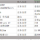 一次非性价比的低功耗 低噪音装机（i5-10400f+GT1030）