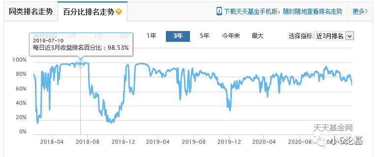 Fund Talk | 投资中我最喜欢有这几种思维的基金经理（一）