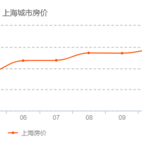 新政后，魔都购房简记