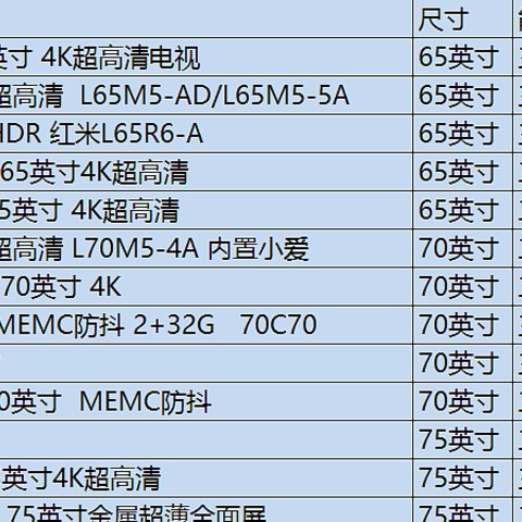 大屏电视怎么选？京东自营65-75寸性价比电视促销清单，过年换个大电视！