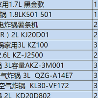 空气炸锅哪家强? 京东自营16款空气炸锅清单推荐~