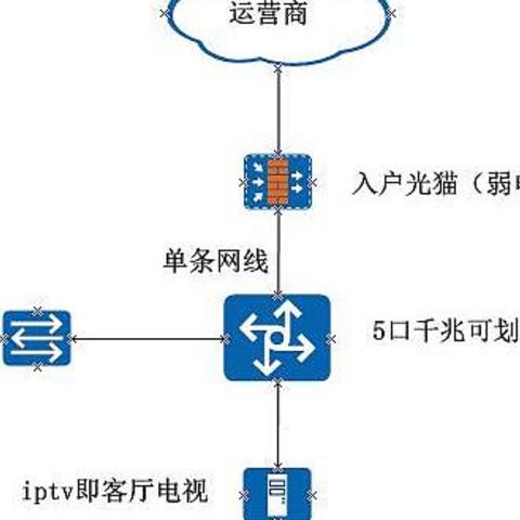 也浅谈下弱电箱到客厅一条网线的解决之道（一百元内解决itv宽带单线复用的难题附带光猫破解）