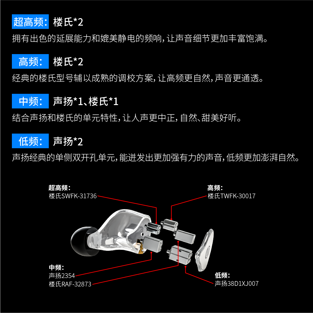 堆料的满足感！BGVP DM8 娄氏声扬8单元动铁耳机 体验