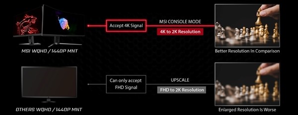 微星推出MPG 343CQR月神，1000R曲率、165Hz刷新率