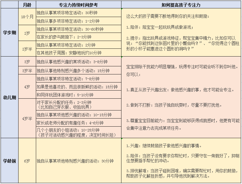 提高专注力还在玩“捡豆子”？这10个新鲜有趣的亲子游戏你玩过几个?