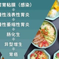 在中国，每五个人里就有三个携带这种“胃癌细菌”