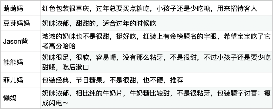 儿童零食避坑评测！过年必囤的旺旺大礼包，哪一袋更好吃？