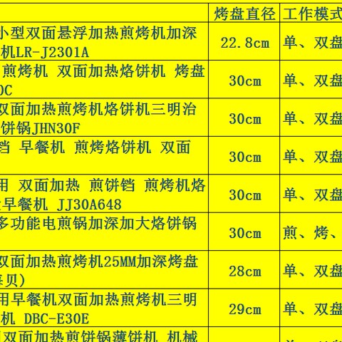 低于百元！11款京东自营电饼铛清单！煎鸡翅，焖大虾，烤羊肉串~ 春节厨艺秀起来！