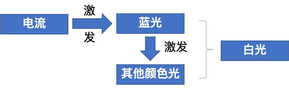 买过一堆，详细说说护眼灯的门道