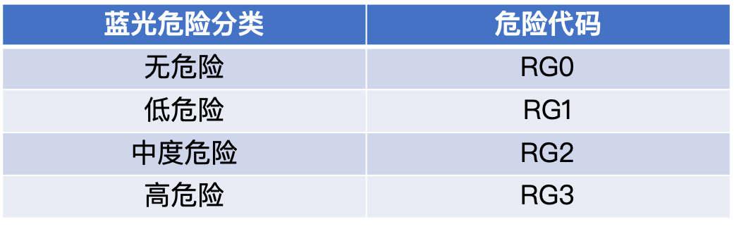 买过一堆，详细说说护眼灯的门道