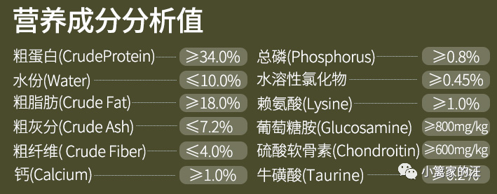 胰腺炎要低脂？到底多少才算低？