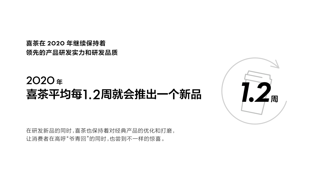 喜茶去年用了近4000万斤水果