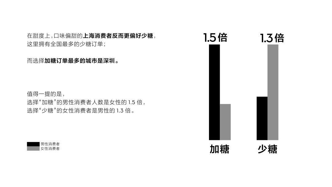 喜茶去年用了近4000万斤水果