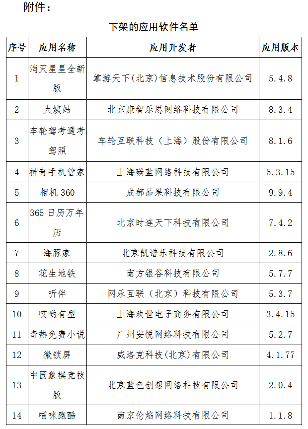 工信部下架37款未完成整改APP，这些违规APP严重侵害了用户隐私安全