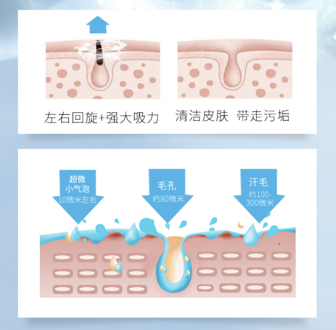 2大赠礼、12个免单，这个399元的会员包了你全年的美容项目！小编已自留！