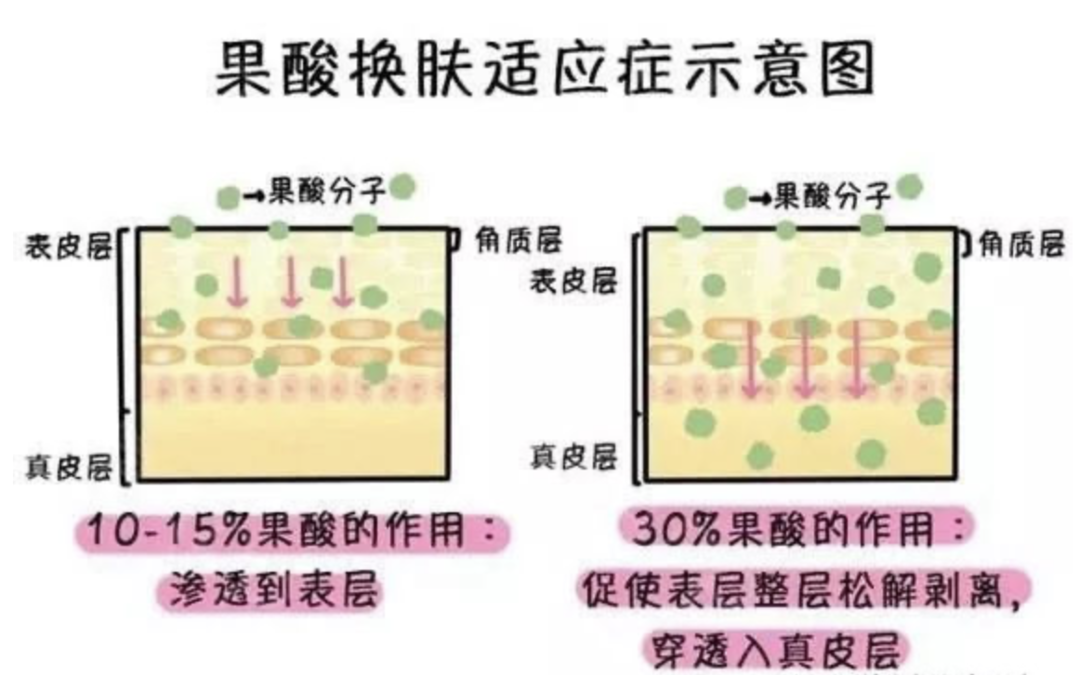 2大赠礼、12个免单，这个399元的会员包了你全年的美容项目！小编已自留！