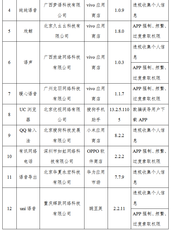 工信部公布26款违规APP应用，输入法成侵害用户权益的重灾区