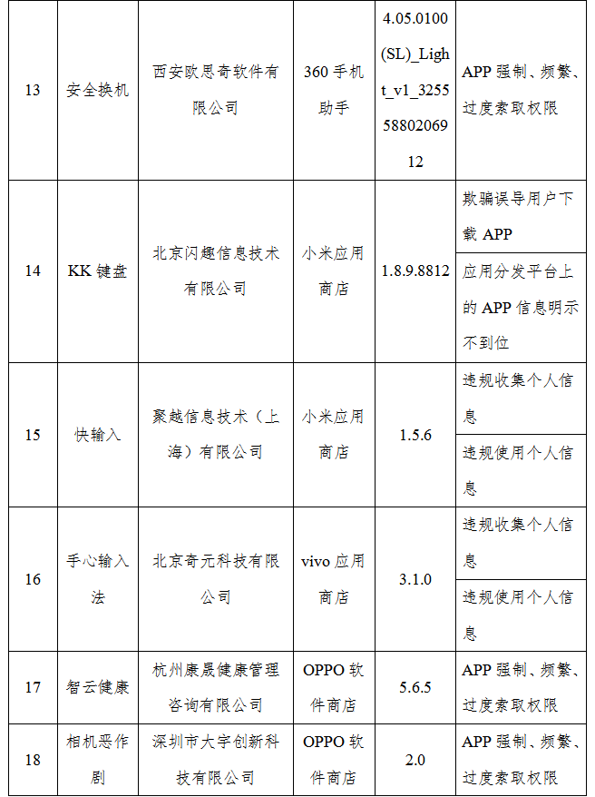 工信部公布26款违规APP应用，输入法成侵害用户权益的重灾区