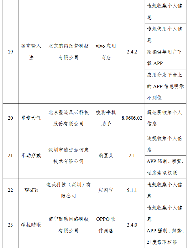 工信部公布26款违规APP应用，输入法成侵害用户权益的重灾区