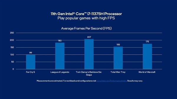 当前笔记本单核性能最强：Intel 11代酷睿H35标压处理器正式上市