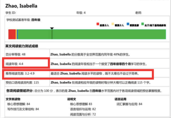 如何测试出孩子的词汇量？分级阅读和在线测试网站快用起来