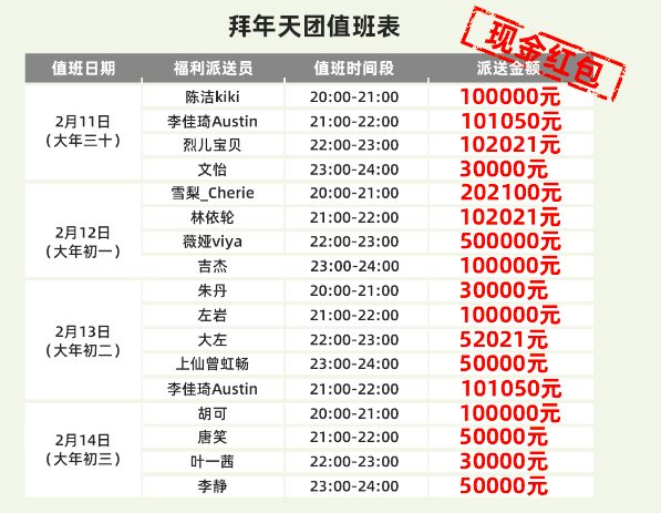 淘宝春节氛围组今天发布“春节最全福利清单”，红包最高可领4万元