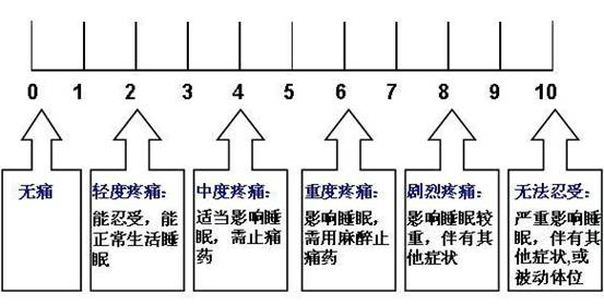 为了变美有多拼，这都能忍？