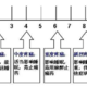 为了变美有多拼，这都能忍？