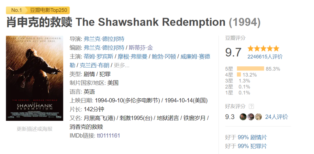 “世界第一”电影《肖申克的救赎》到底好在哪？