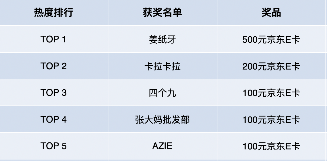 【征稿活动】分享你给家人和自己的养老规划，一起为老年生活出出招～