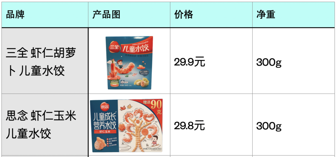 春节前帮大家吃了100个儿童水饺，哪个好吃看完就知道（上篇）